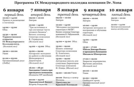 IX colleg