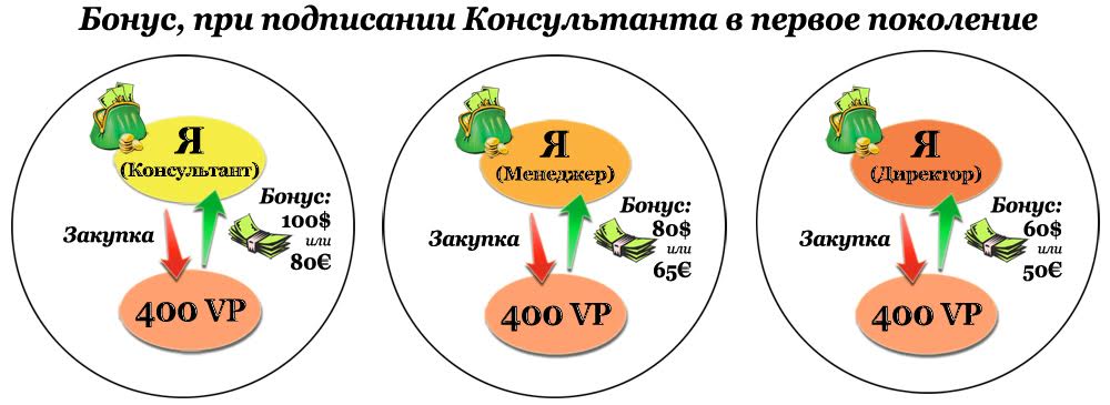 bonus400